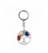 Keychian Natural Crystal Pendant Keyring